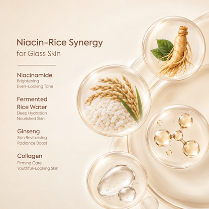 FYC Professional Korean Glass Skin Super Collagen Melting Sheet Mask with Tonic, Niacinamide, Fermented Rice Water & Ginseng, Hydrating Face Mask for Radiant-Looking Skin, 1 Mask + 10 ml Tonic