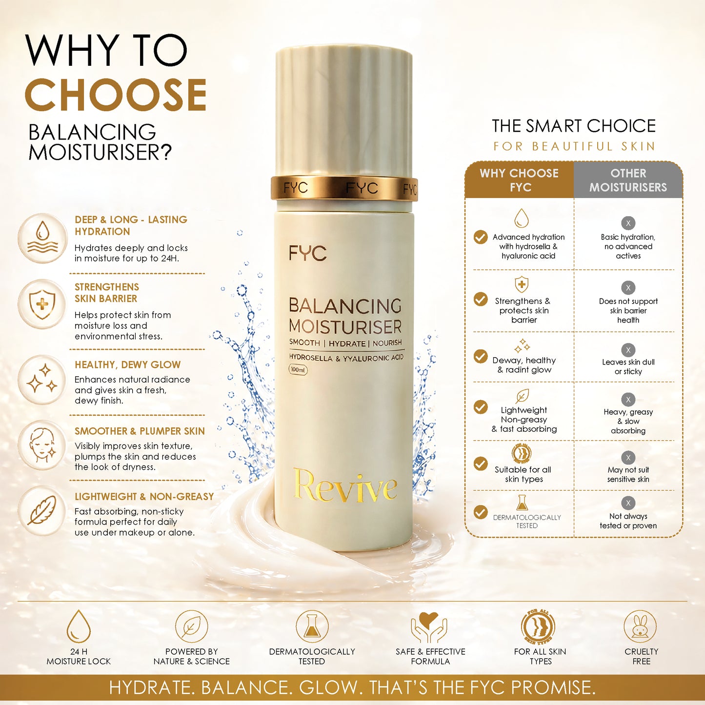 FYC Balancing Moisturiser – Revive (100ml)